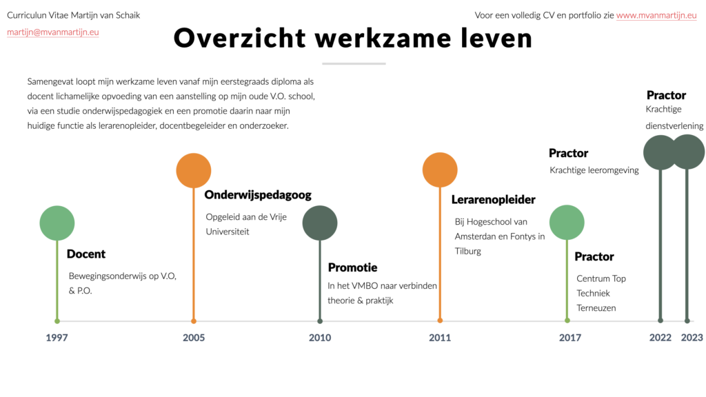 Afbeeldingen van curriculum vitae